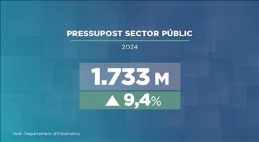 Augment de l'11% de les despeses de personal del sector públic